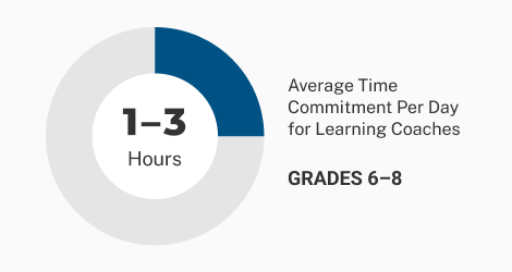 Average time image